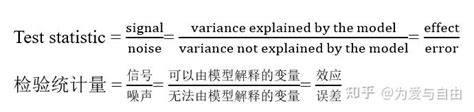 1988|效应量是什么呢？应该怎样计算？